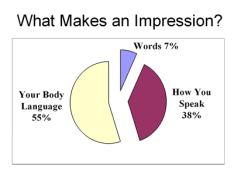what-makes-an-impression